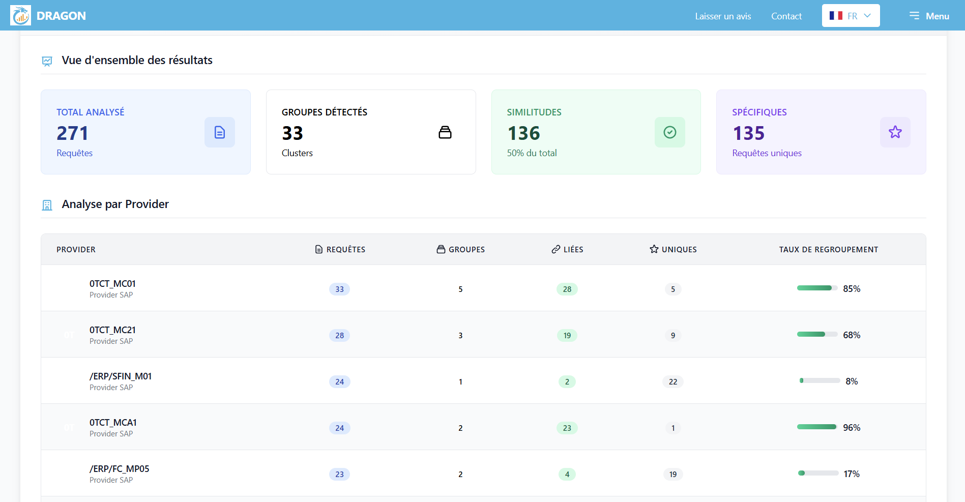 Interface DRAGON - Analyse des similarités